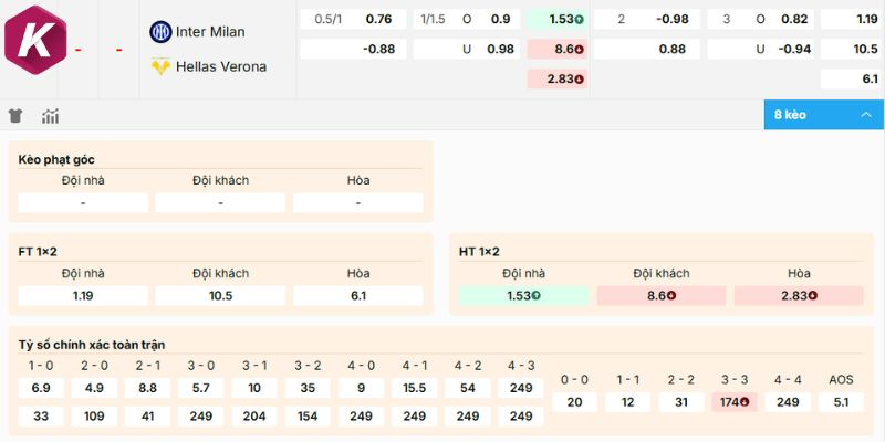 Nhận định kèo rạng sáng Inter Milan vs Hellas Verona