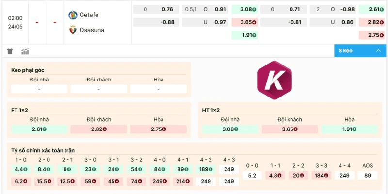Phân tích odds Getafe vs Osasuna