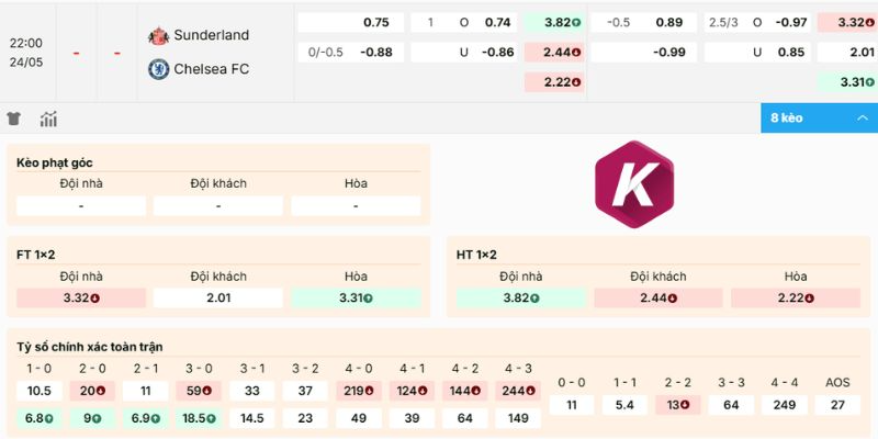 Phân tích odds Sunderland vs Chelsea