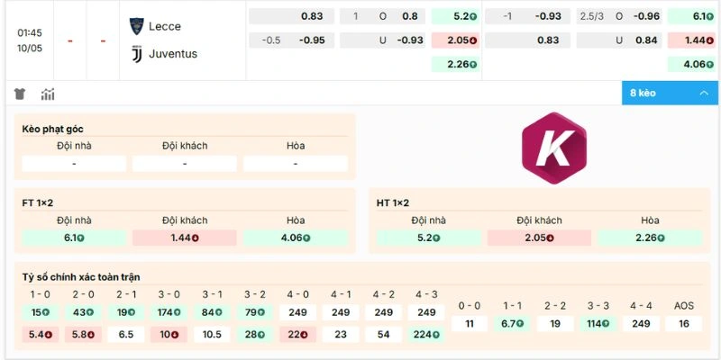 Phân tích tỷ lệ bóng đá Lecce vs Juventus