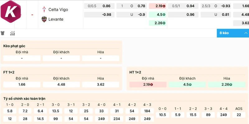 Phân tích ty le keo nha cai Celta de Vigo vs Levante