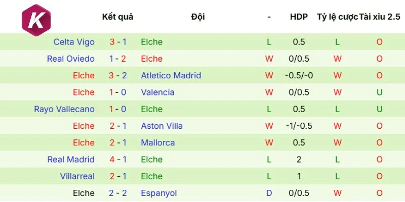 Phong độ Elche