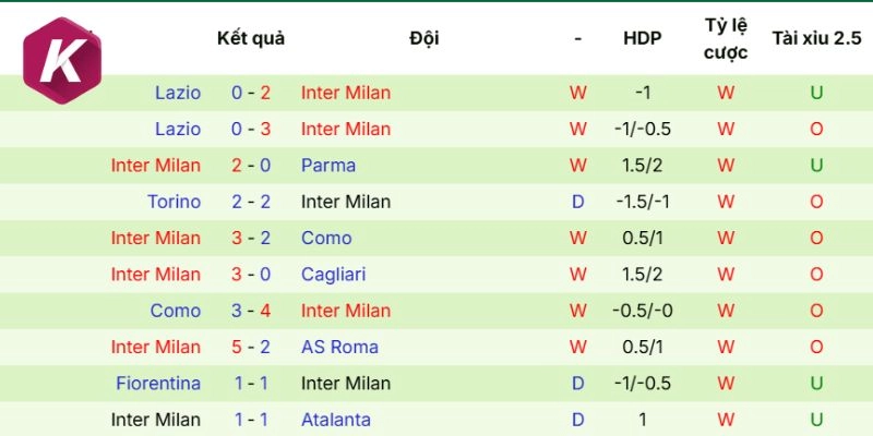 Diễn biến mới nhất từ Inter Milan