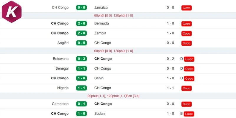 Phong độ thi đấu ổn định từ CH Congo