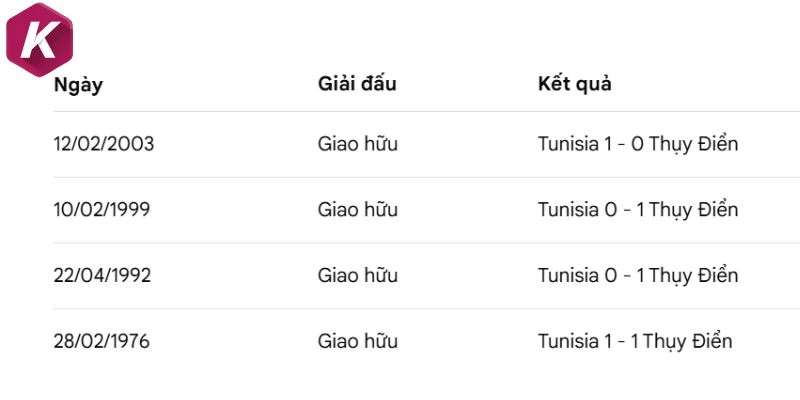 Thành tích chạm trán giữa 2 tuyển