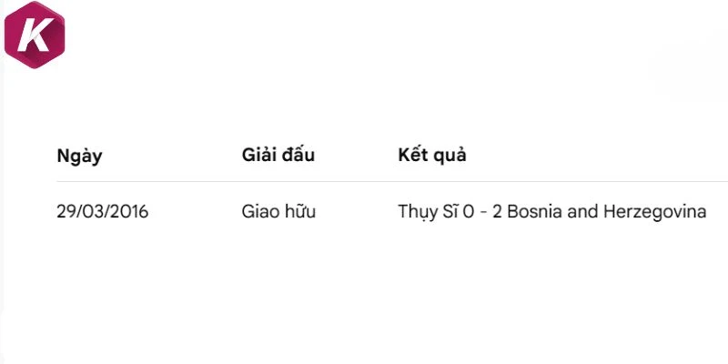 Thống kê các lần chạm trán của Thụy Sĩ và Bosnia and Herzegovina