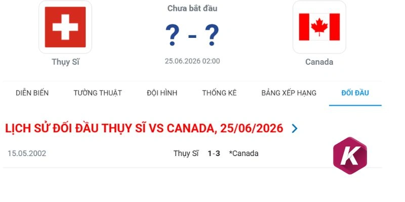 Thống kê số lần đối đầu Thuỵ Sĩ vs Canada