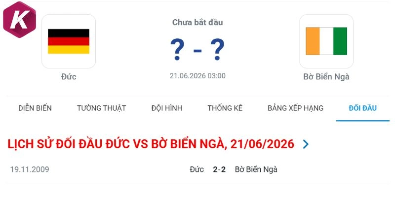 Thống kê số lần gặp nhau của Đức vs Bờ Biển Ngà