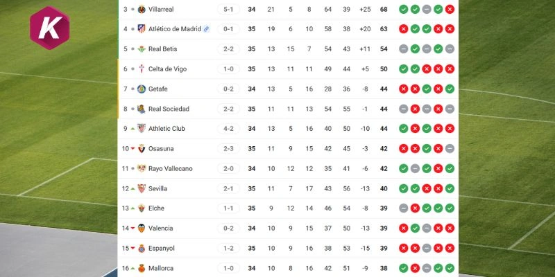 Vị trí La Liga mới nhất Real Betis vs Elche