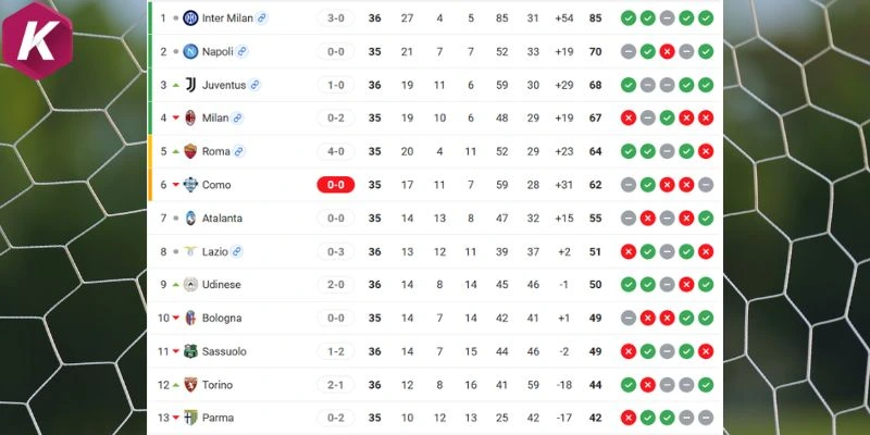 Vị trí Serie A của Napoli vs Bologna