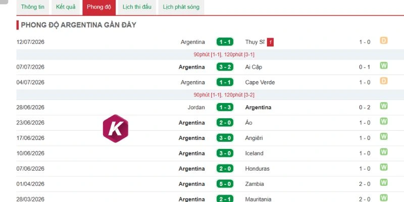 Argentina thể hiện bản lĩnh của nhà vô địch