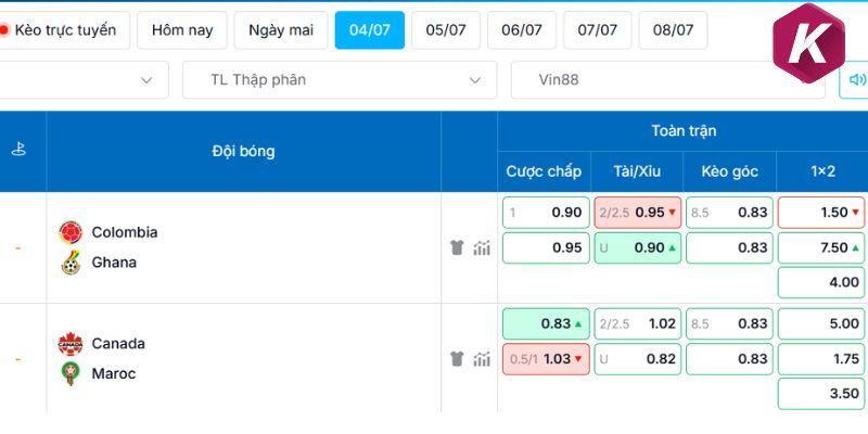 Bảng odds chuẩn nhất cho trận đấu