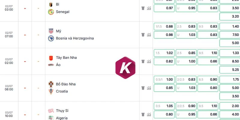 Bảng odds trận đối đầu Tây Ban Nha vs Áo