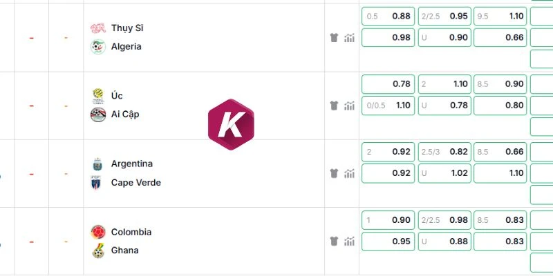 Bảng tỷ lệ odds cập nhật chuẩn nhất
