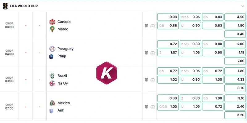Bảng odds chuẩn cho trận đối đầu Canada và Maroc
