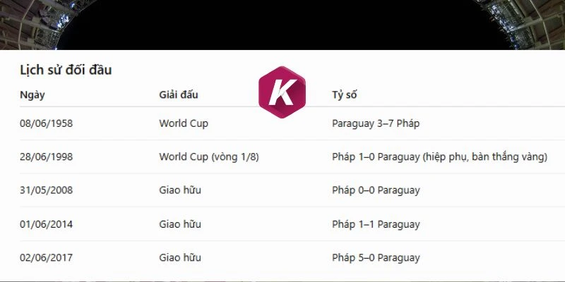 Quá khứ đối đầu của Paraguay cùng Pháp