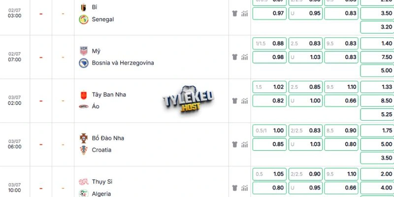 Bảng odds trận đấu 1/16 giữa Bồ Đào Nha vs Croatia