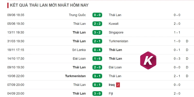 Điểm mạnh nổi bật của tuyển Thái Lan