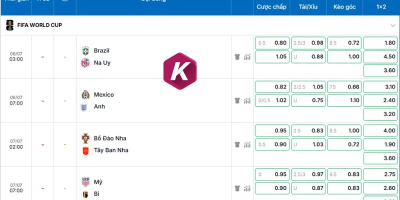 Kèo Bồ Đào Nha đối đầu Tây Ban Nha
