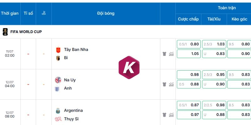 Nhận định kèo Argentina vs Thụy Sĩ chuẩn nhất