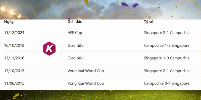 Lịch sử chạm trán Campuchia vs Singapore