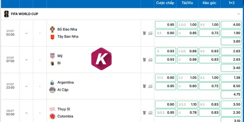 Bảng kèo trận đấu Argentina vs Ai Cập