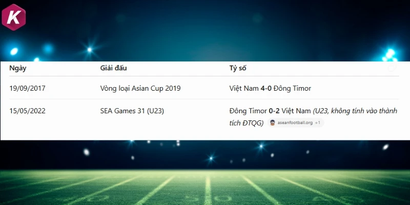 Thống kê số lần Đông Timor chạm mặt Việt Nam