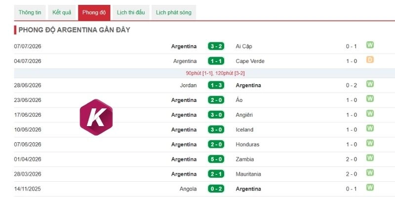 Tương quan về sức mạnh của Argentina 