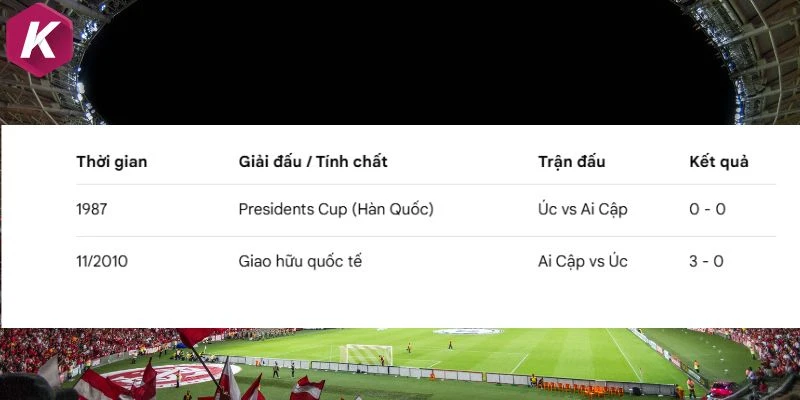 Úc và Ai Cập đã có nhiều cuộc đối đầu trước đó